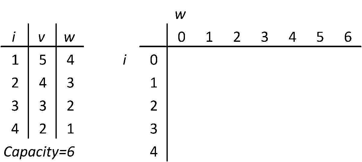./images/Knapsack_problem_dynamic_programming.gif