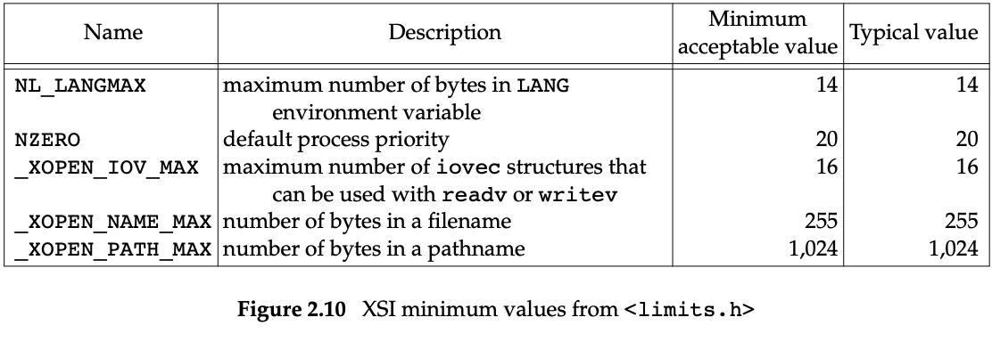 ./images/Fig2.10%20XSI%20minimum%20values%20from%20<limits.h>.png