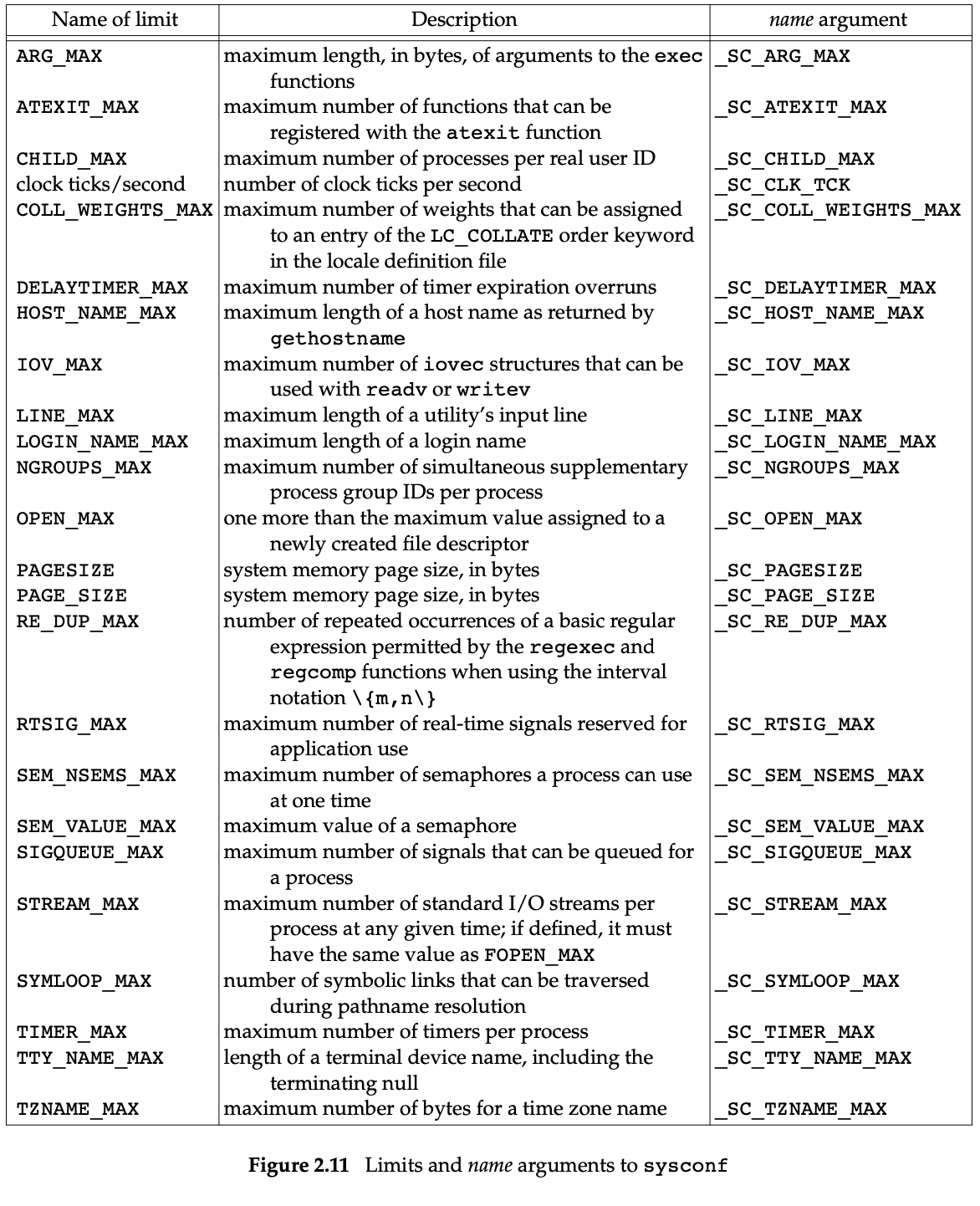 ./images/Fig2.11%20Limits%20and%20name%20arguments%20to%20sysconf.png