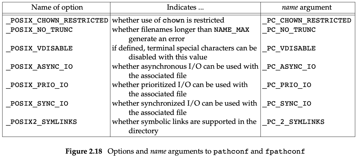 ./images/Fig2.18%20Options%20and%20name%20arguments%20to%20pathconf%20and%20fpathconf.png