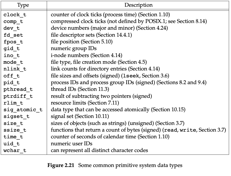 ./images/Fig2.21%20Some%20common%20primitive%20system%20data%20types.png