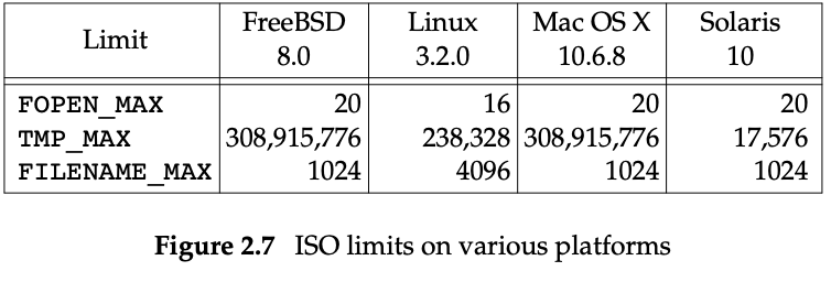 ./images/Fig2.7%20ISO%20limits%20on%20various%20platform.png