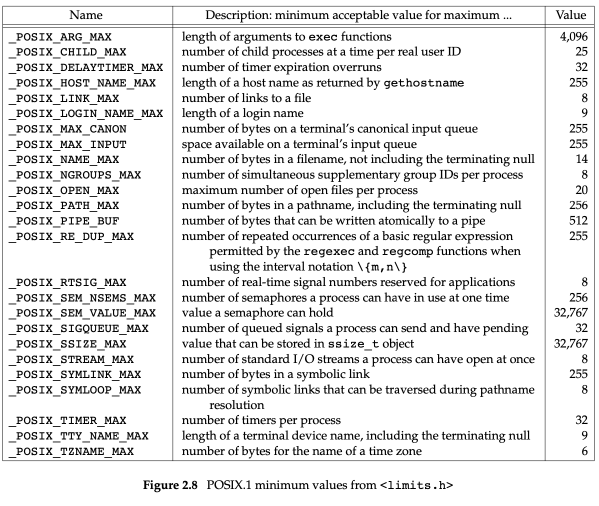 ./images/Fig2.8.POSIX.1%20minimum%20values%20from%20<limits.h>.png