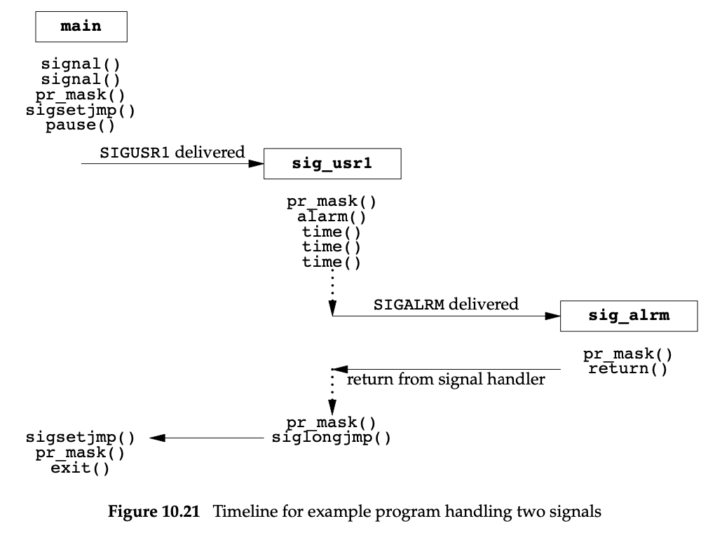 ./images/Timeline for example program handling two signals.png
