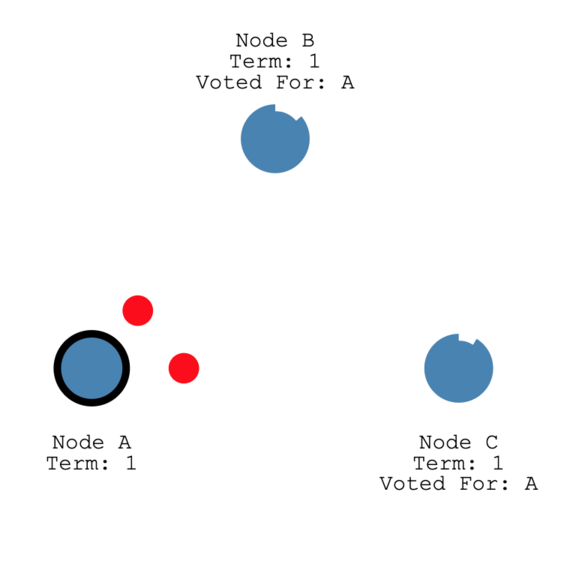 ./images/elected and heartbeat.small.png